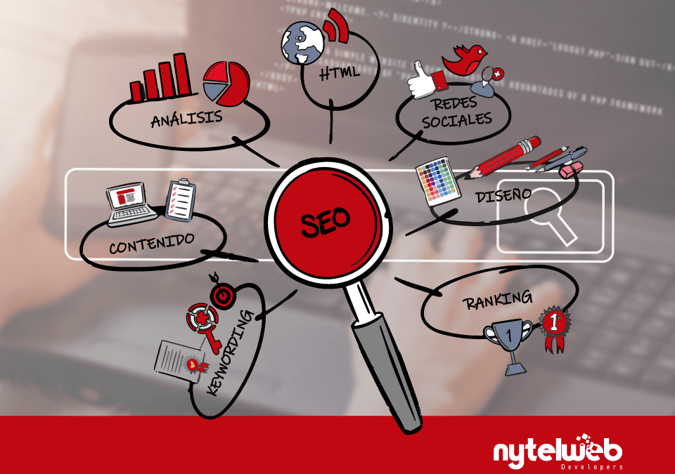 Cómo potenciar tu posicionamiento SEO en WordPress